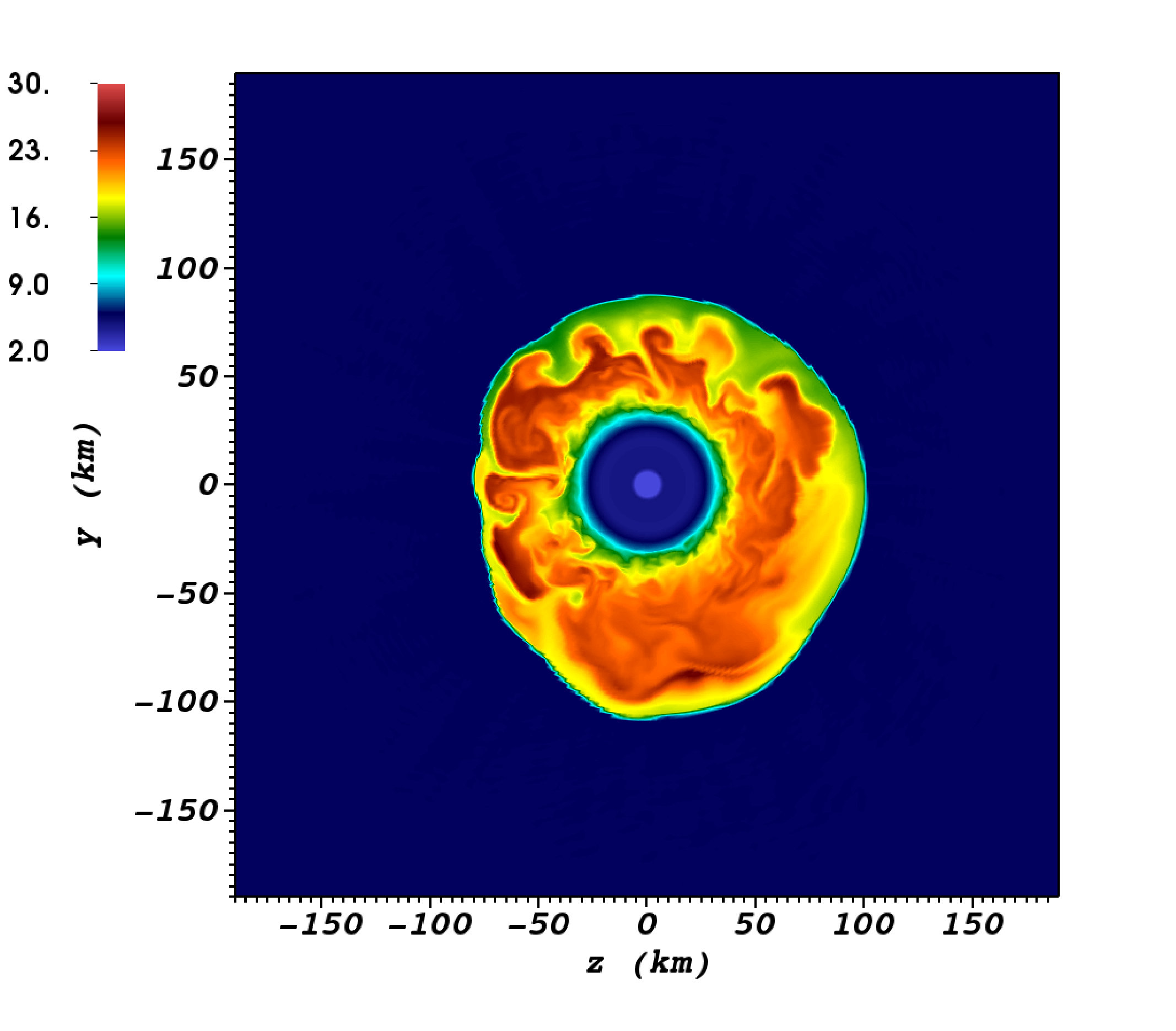 Figure 30