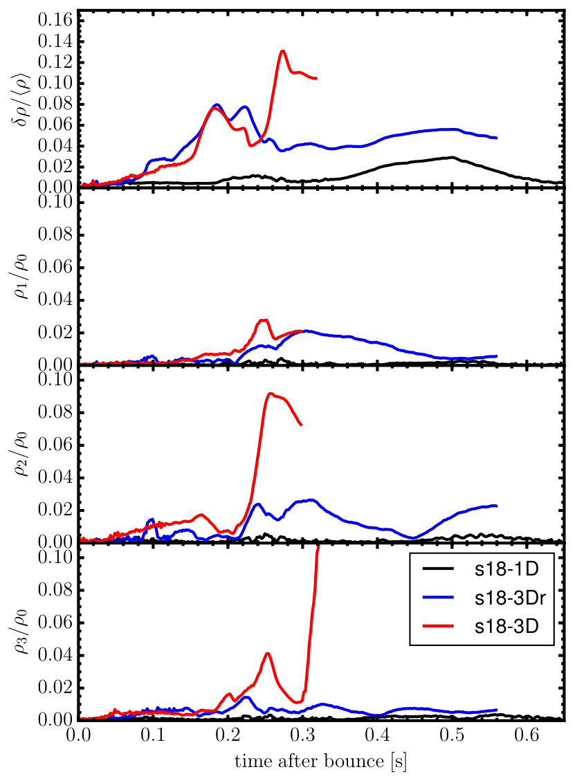 Figure 31