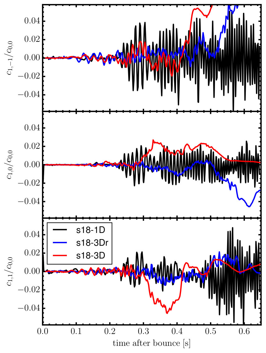 Figure 32