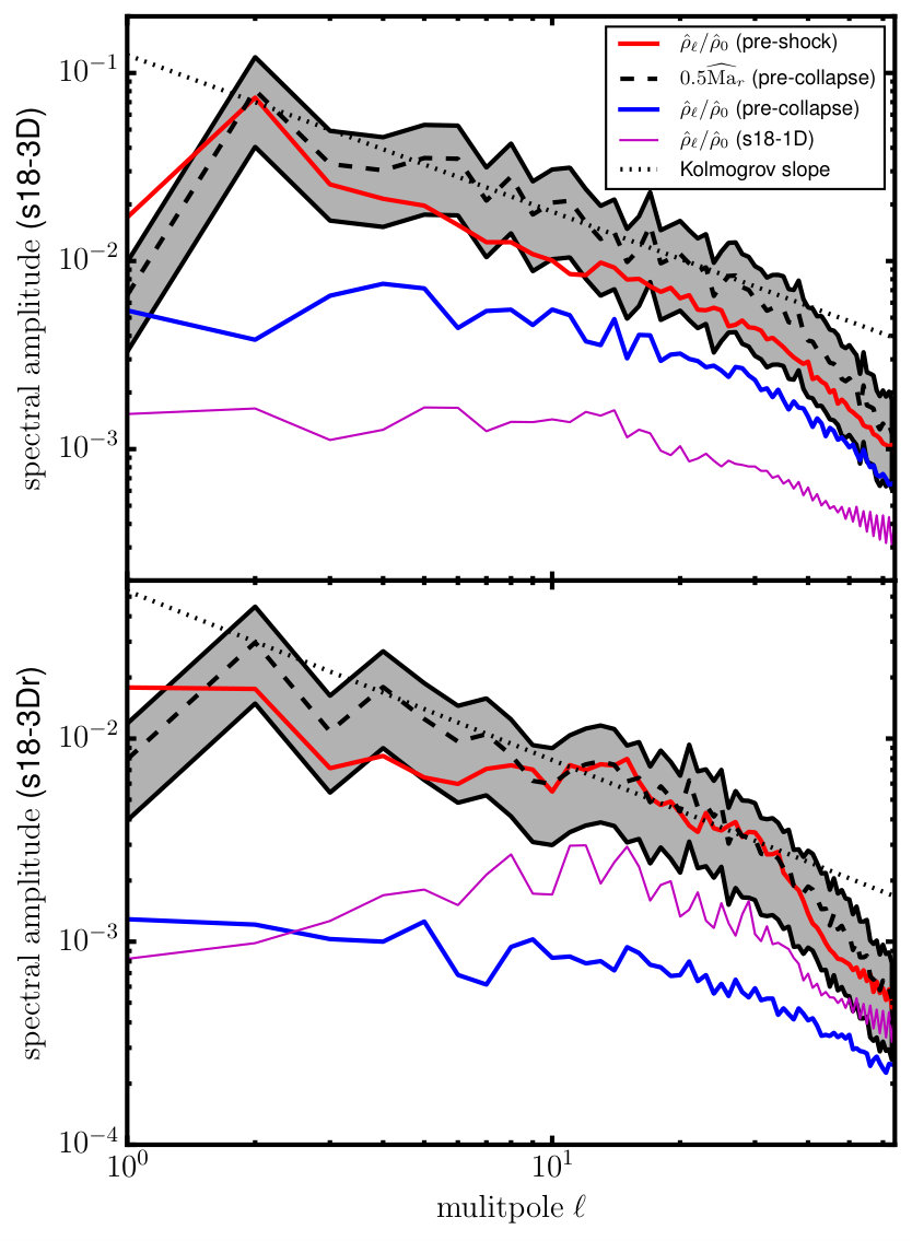 Figure 37