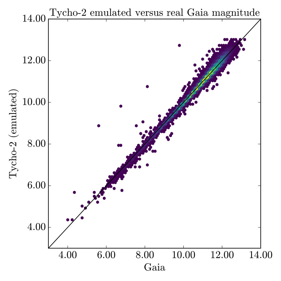 Figure 5
