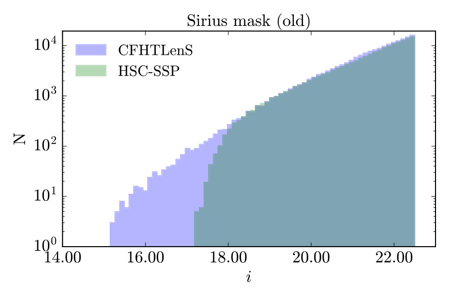 Figure 7