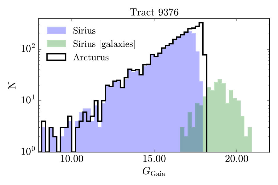 Figure 10