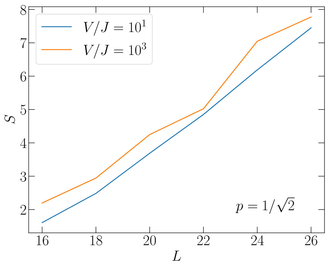 Figure 8