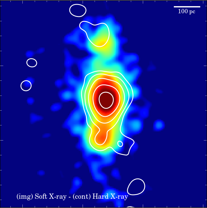 Figure 21