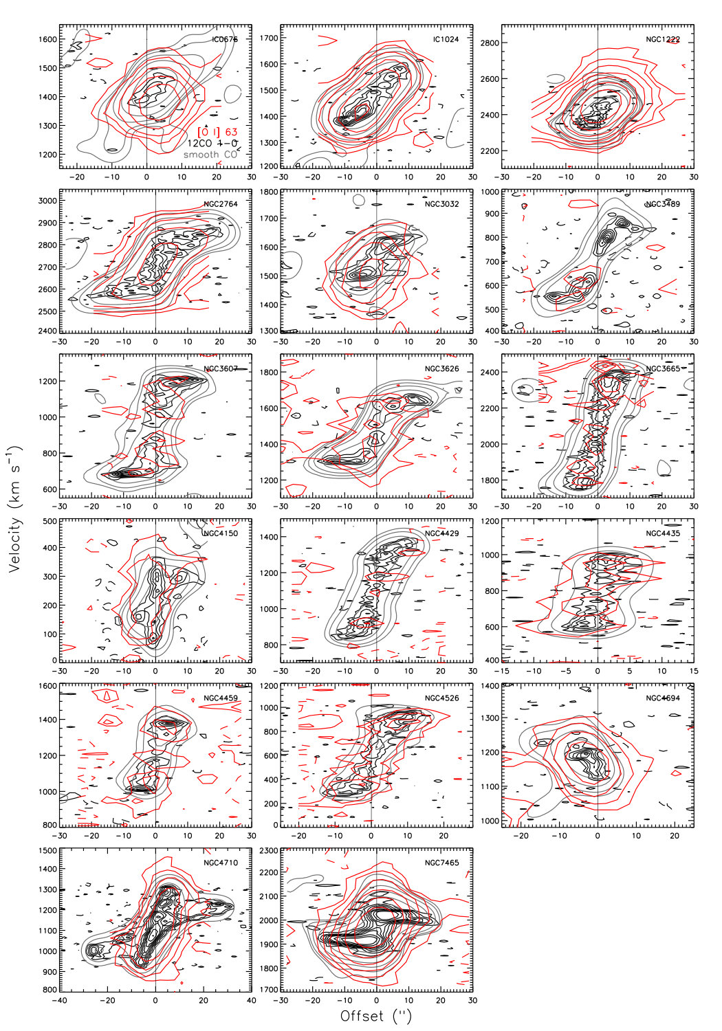 Figure 13