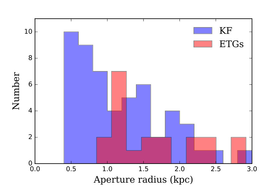 Figure 17