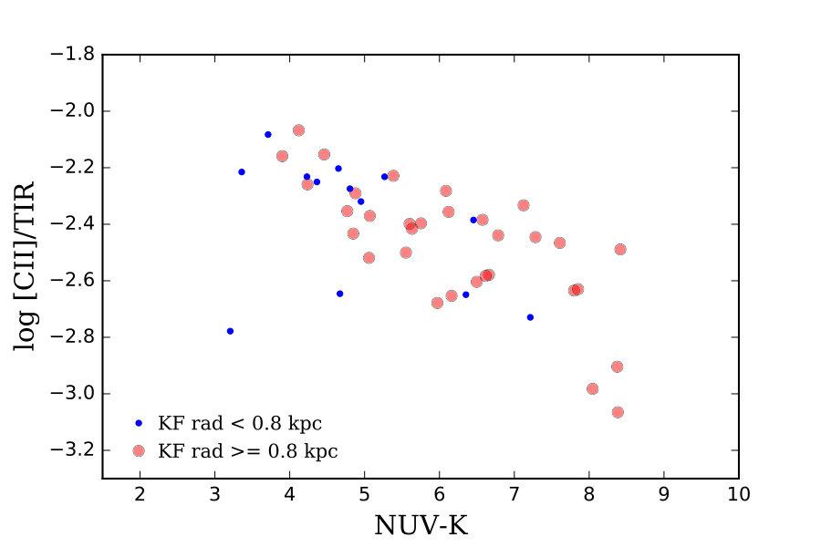 Figure 18