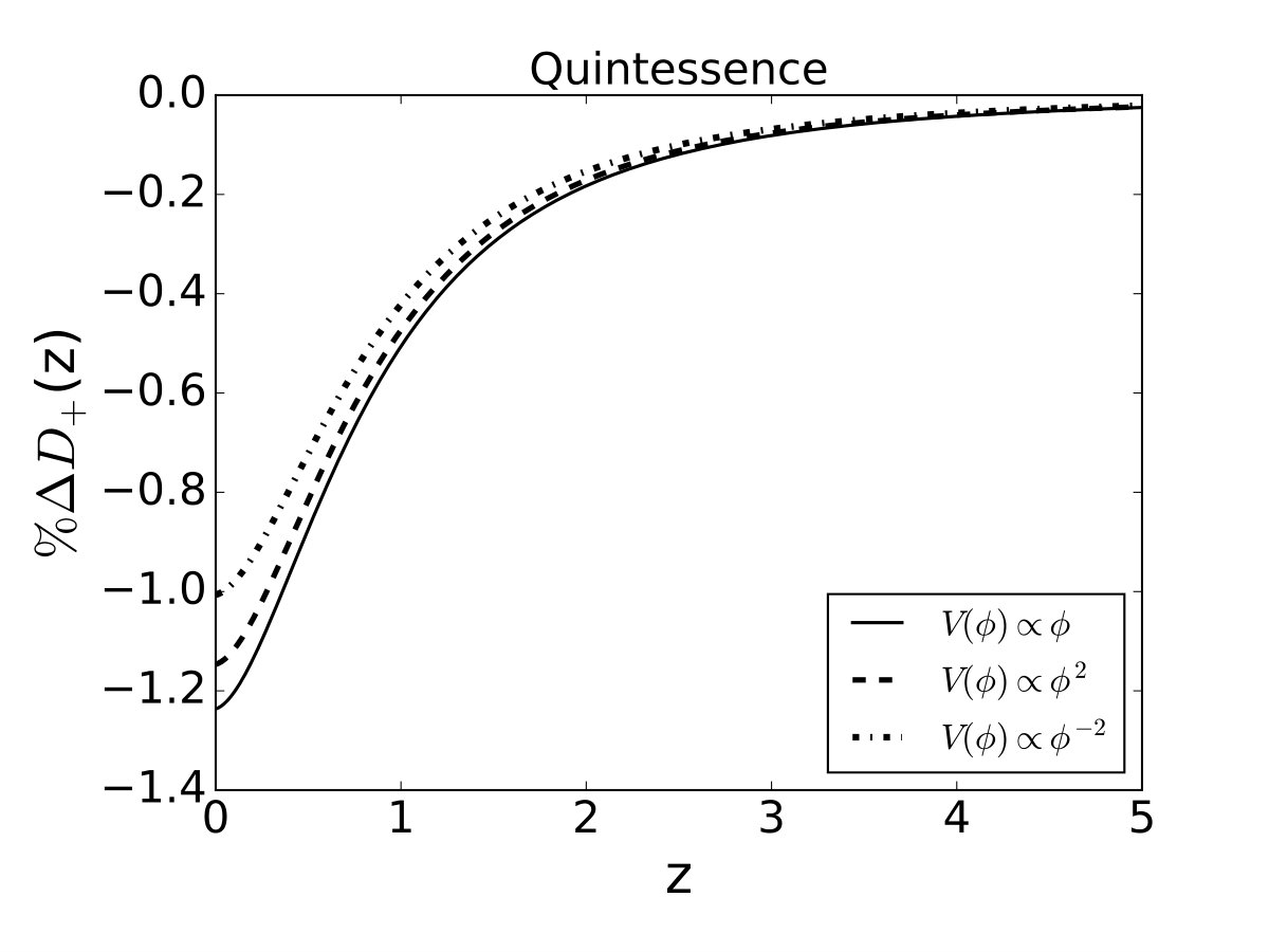 Figure 18