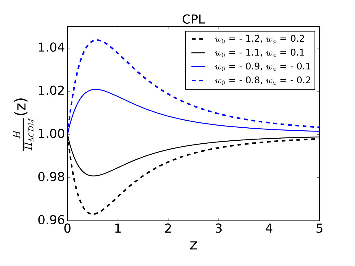 Figure 19