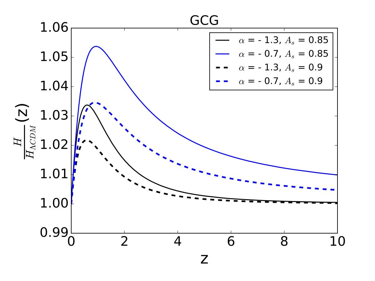 Figure 20
