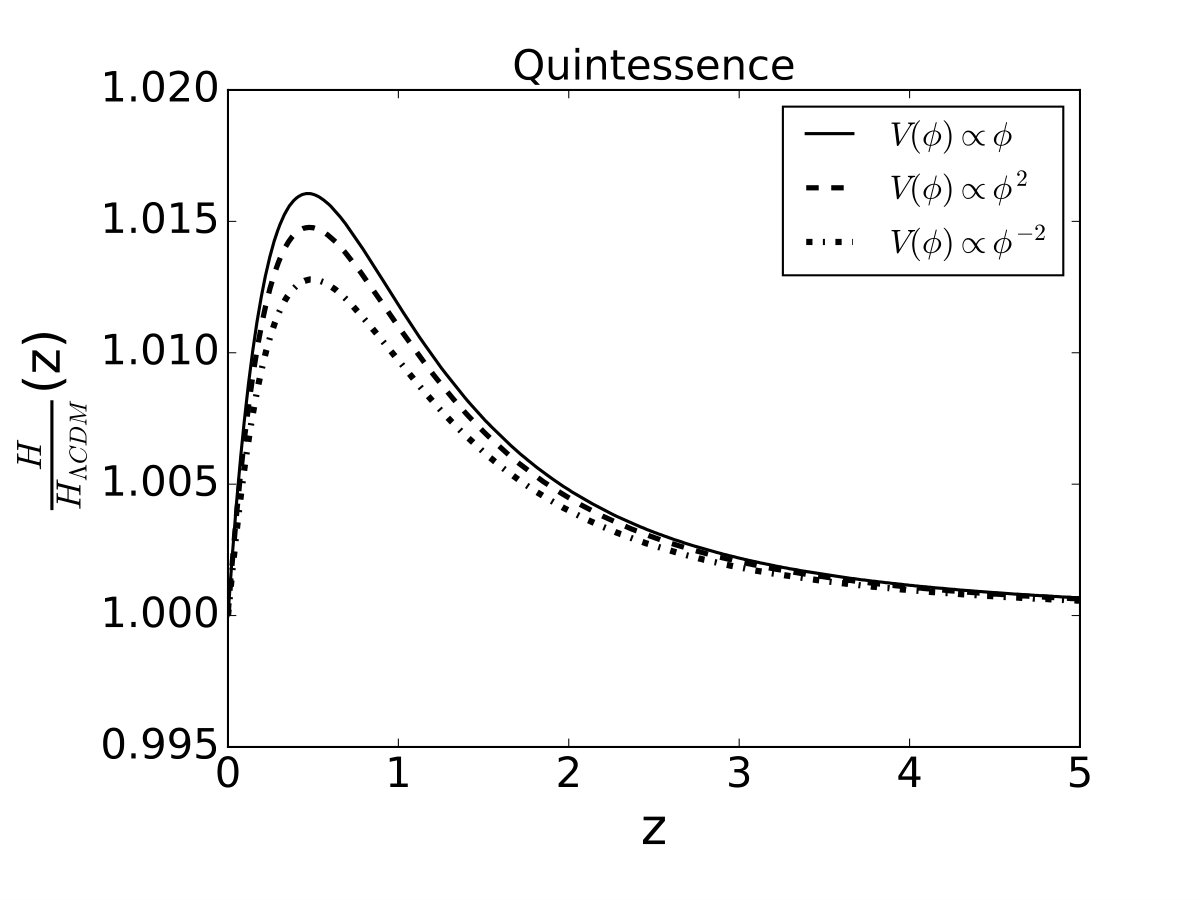 Figure 21