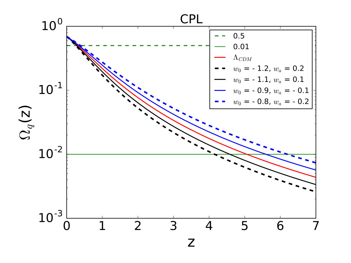 Figure 22