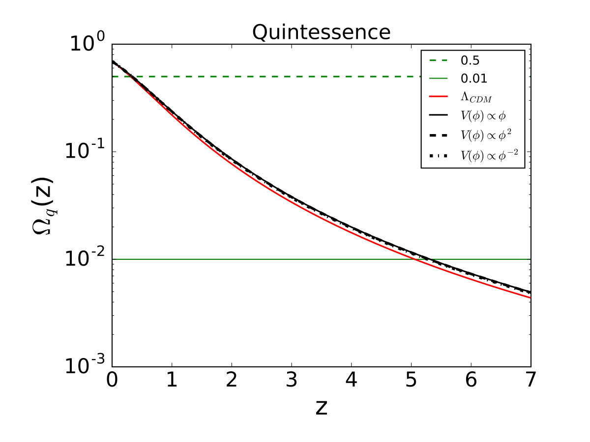 Figure 25