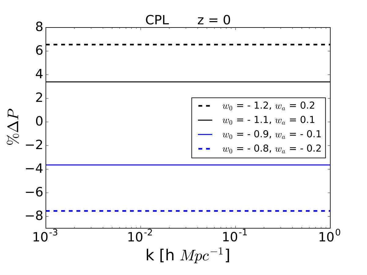 Figure 26