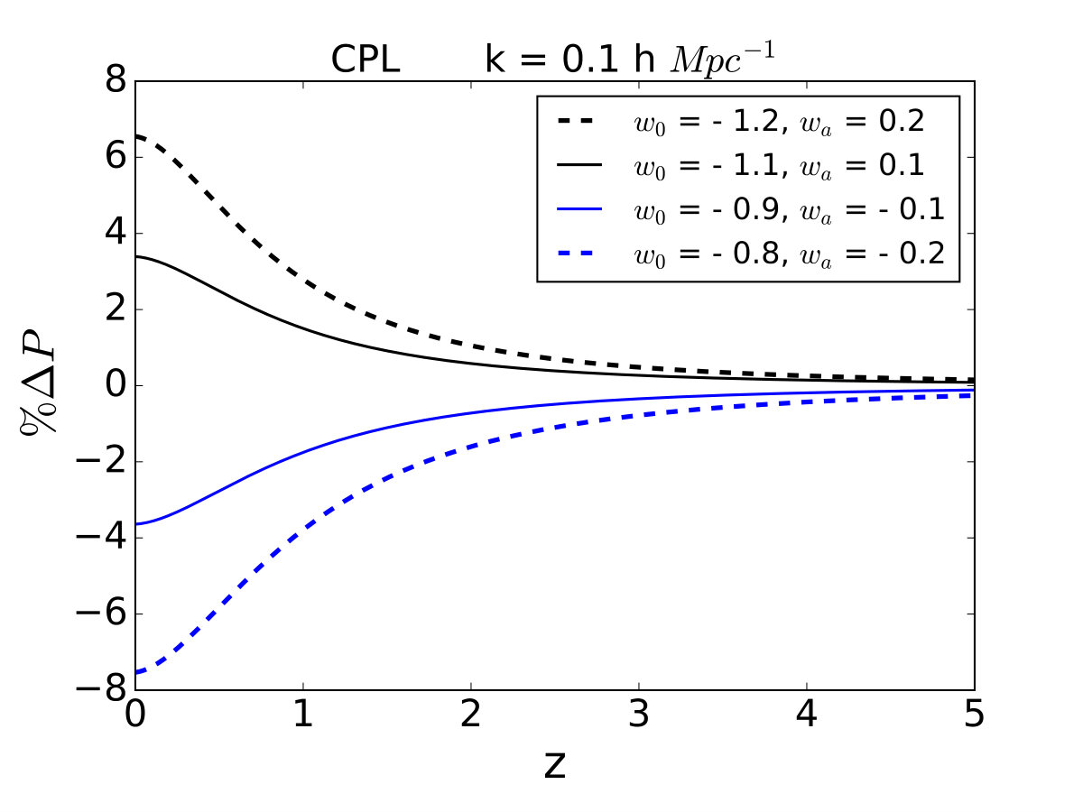 Figure 27