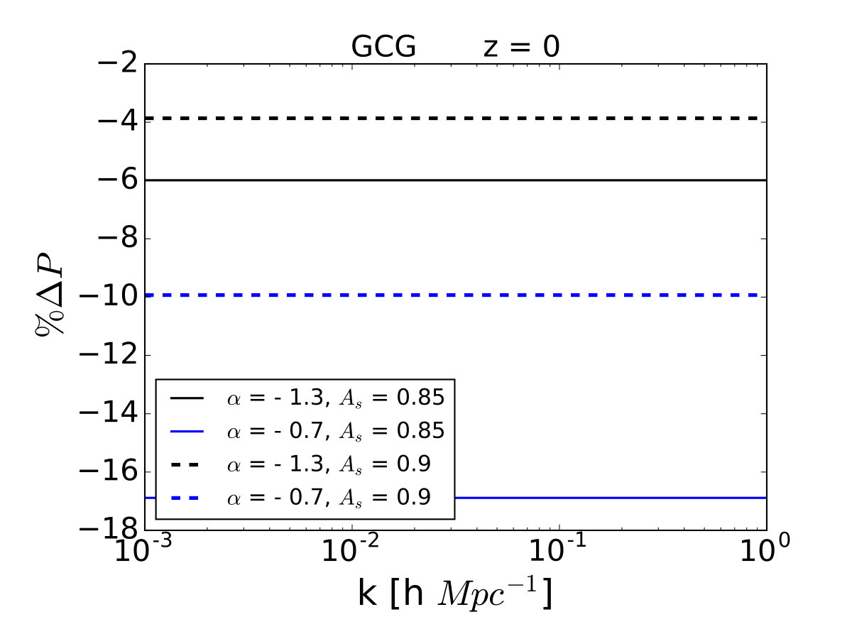 Figure 28