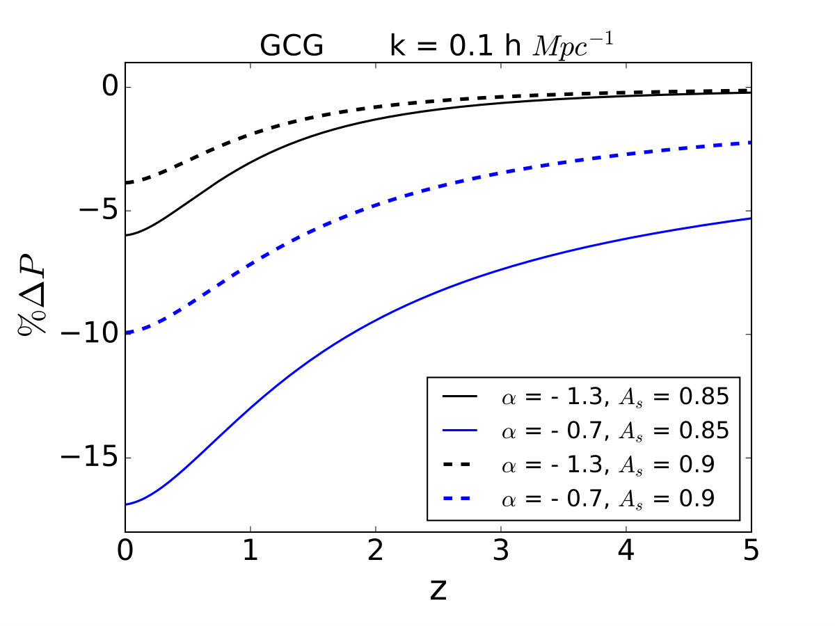 Figure 29