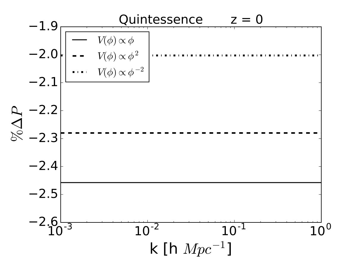 Figure 30