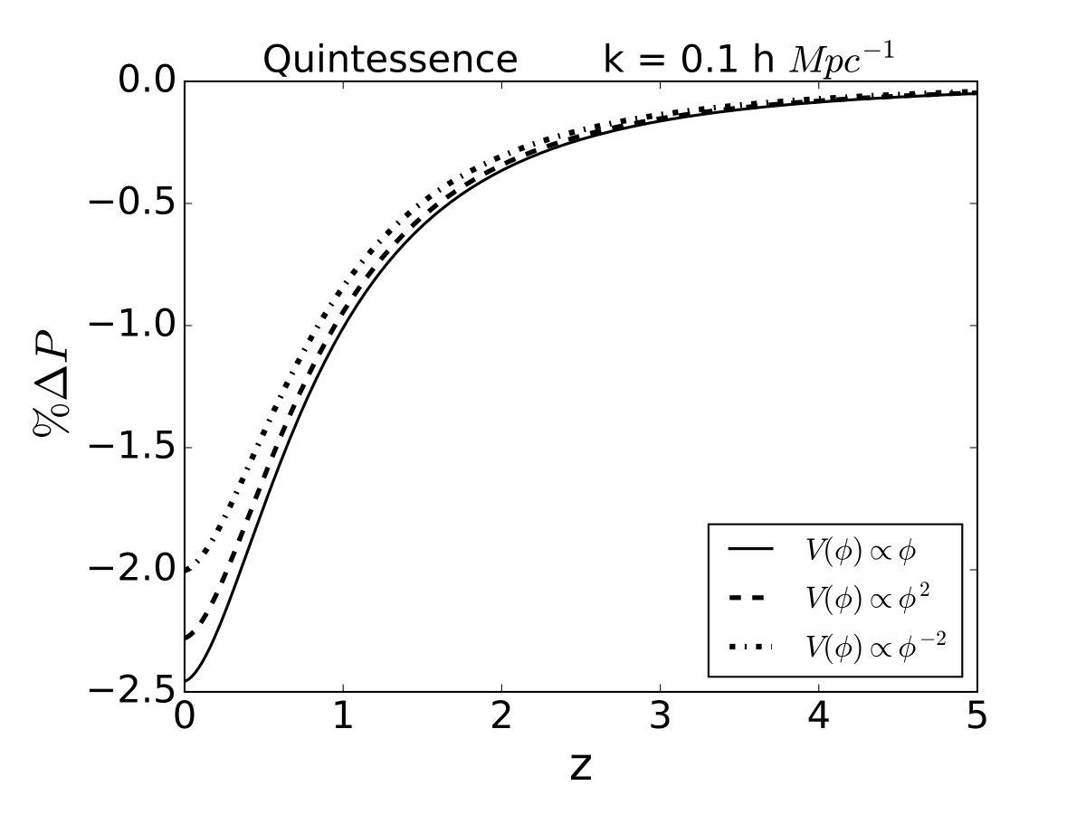 Figure 31