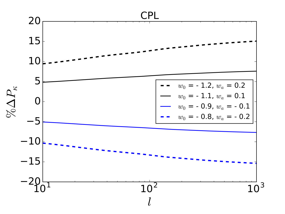 Figure 32