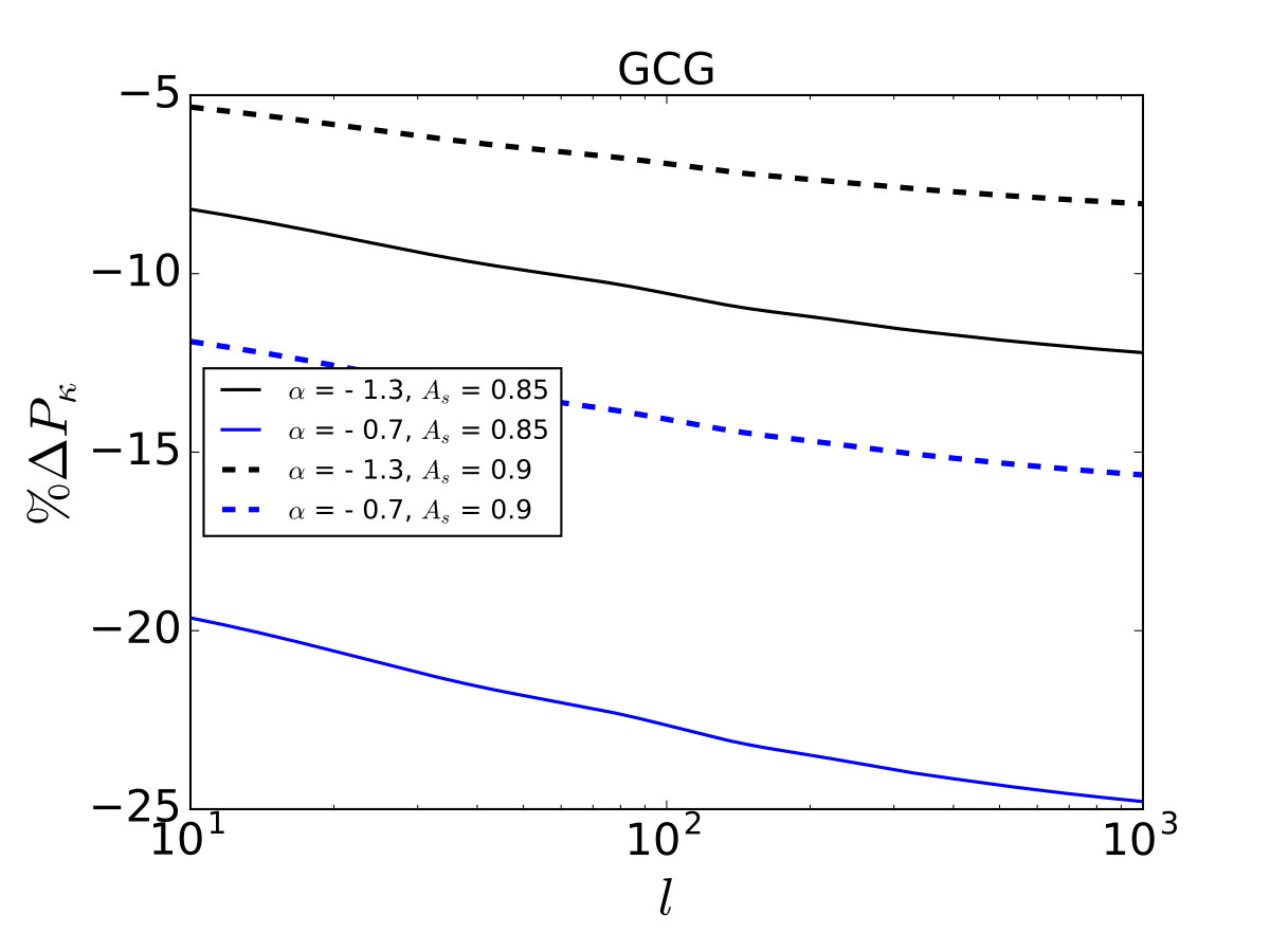 Figure 33