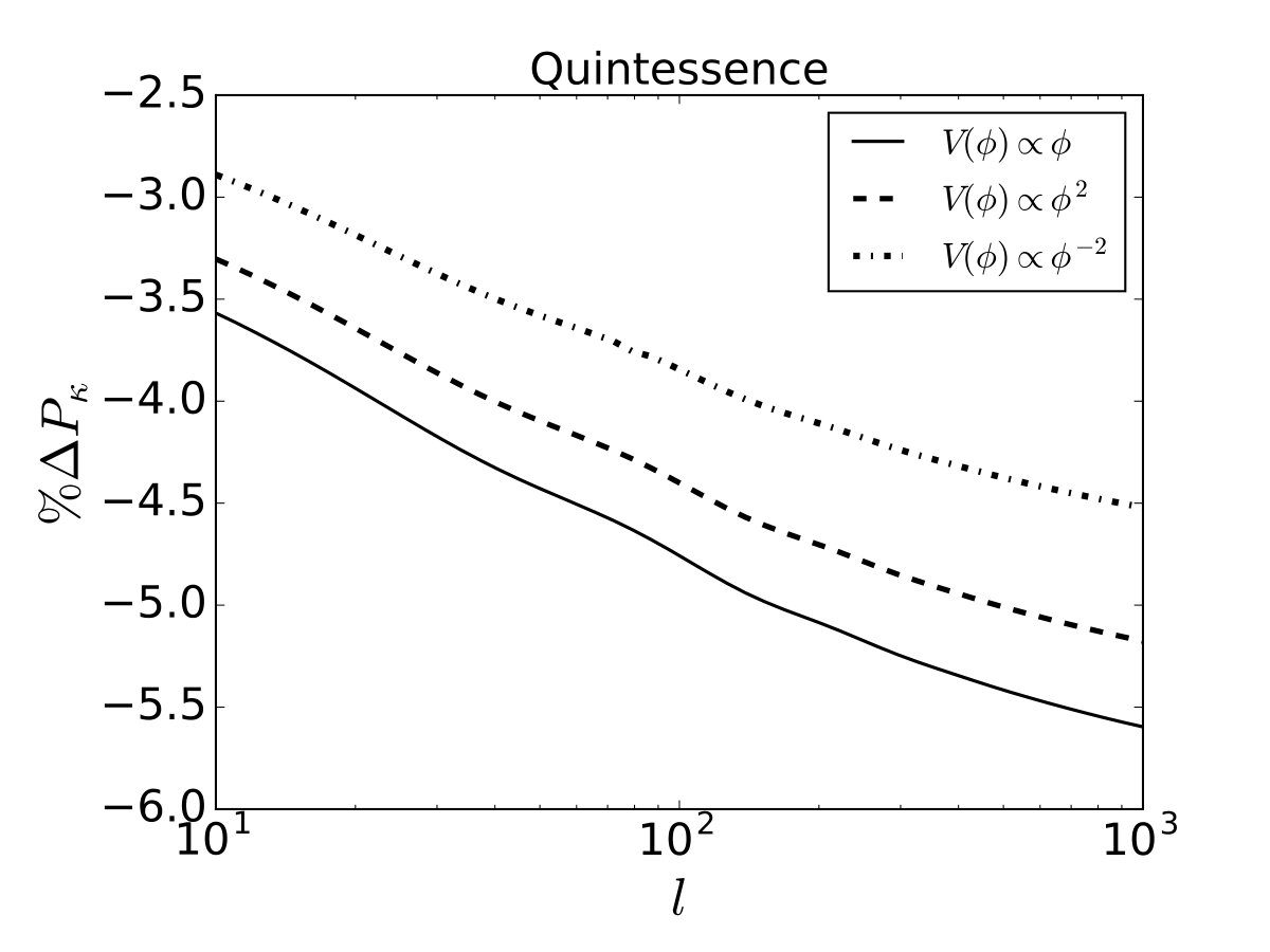 Figure 34