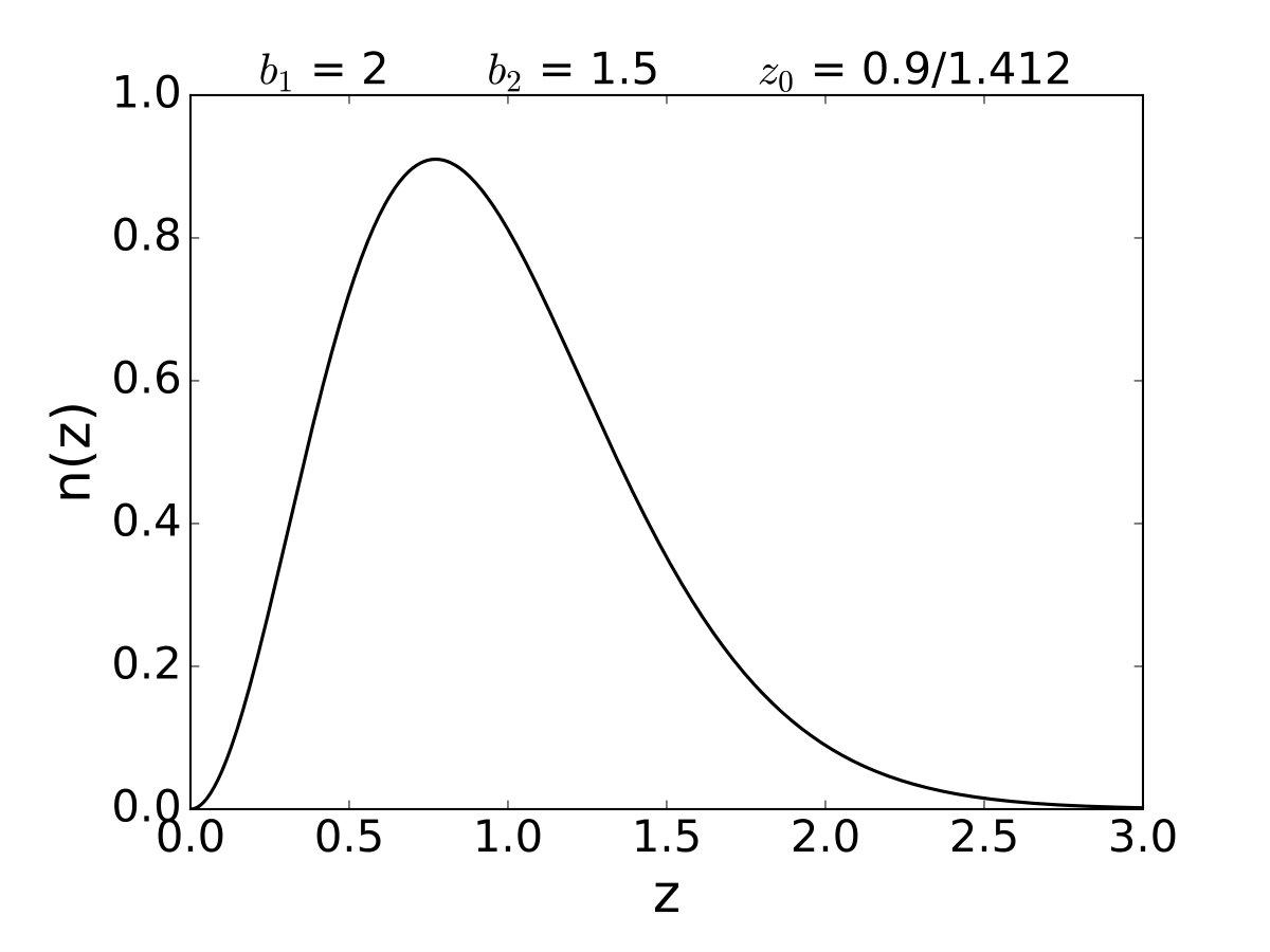 Figure 35