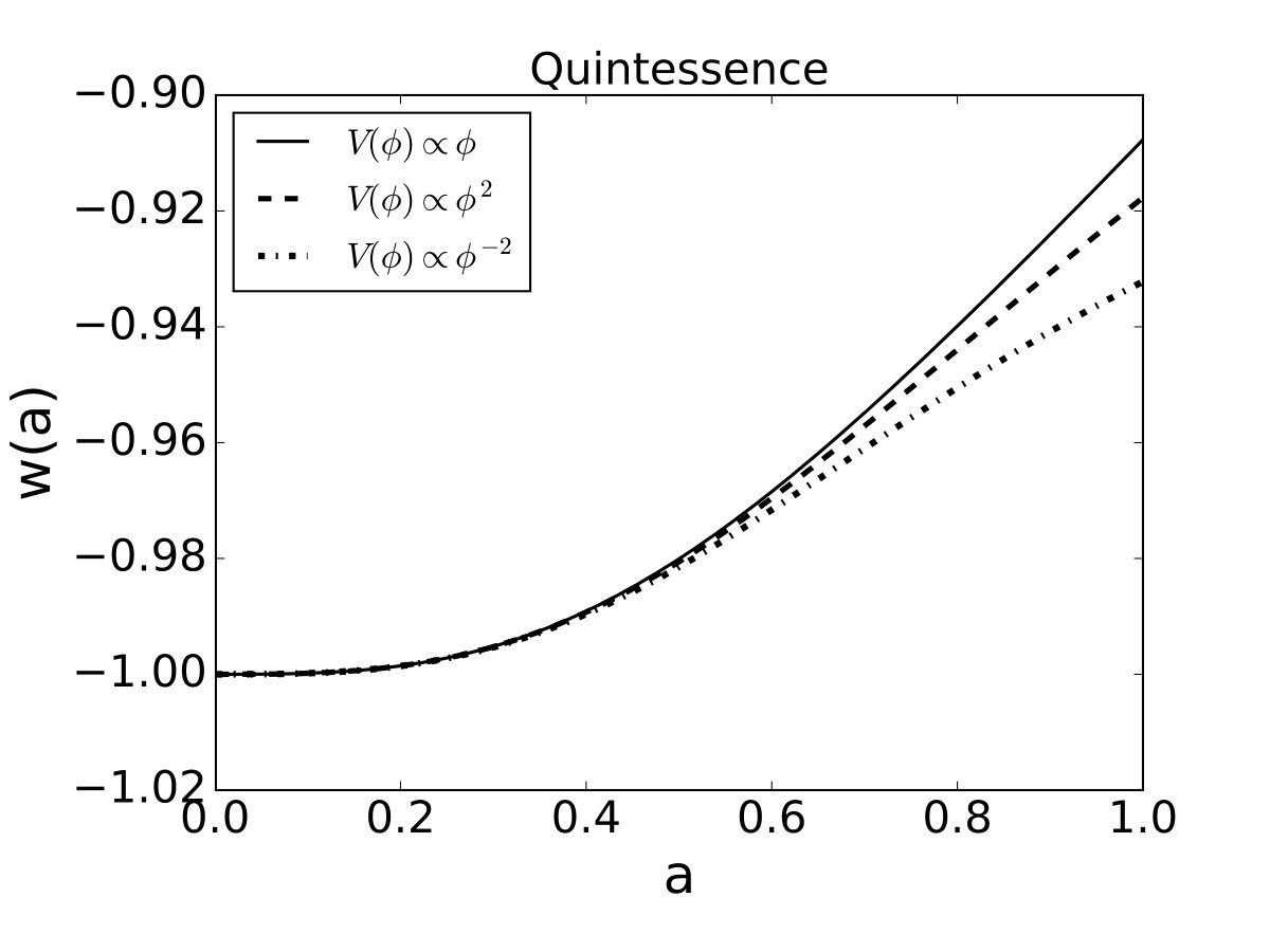 Figure 38