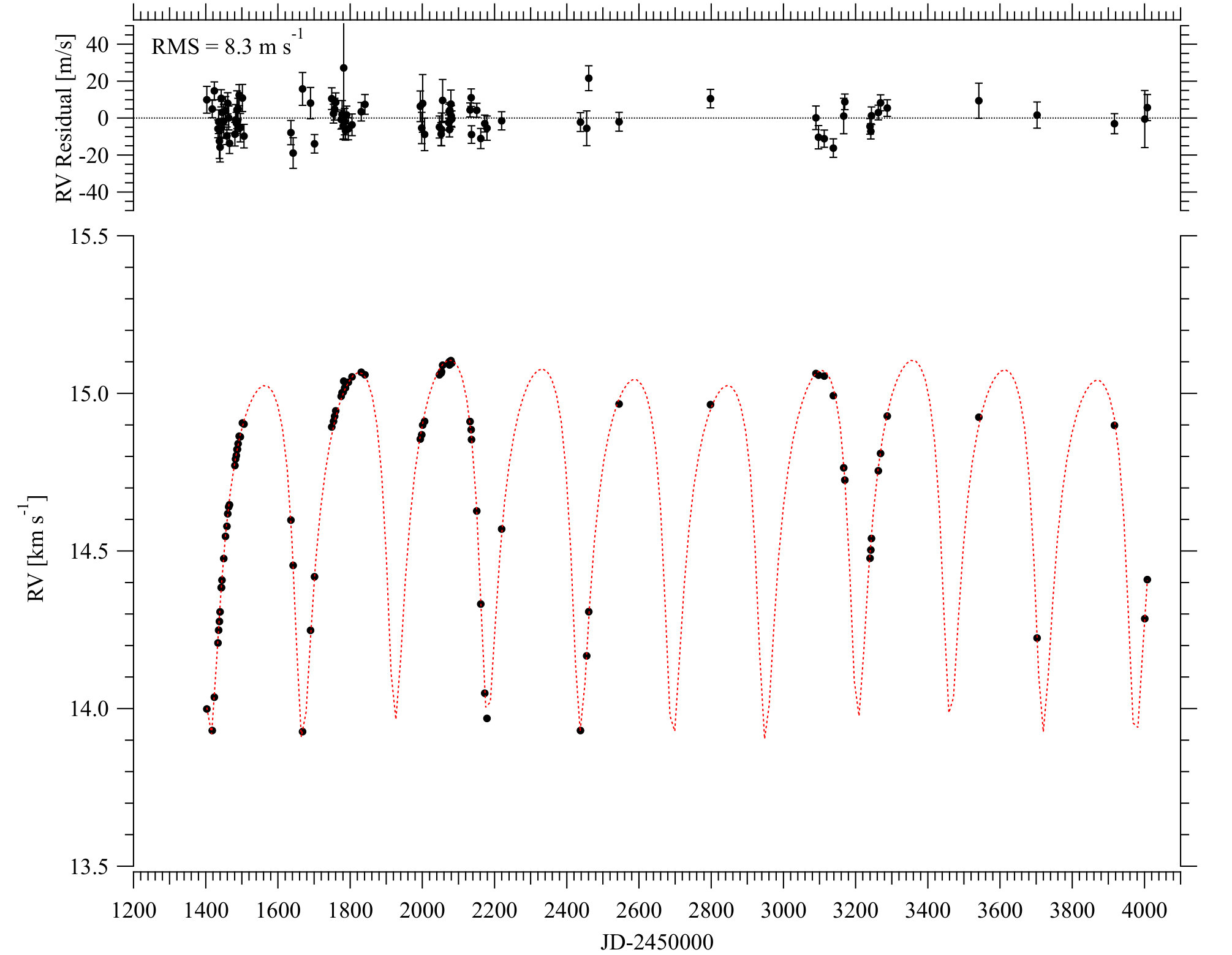 Figure 9