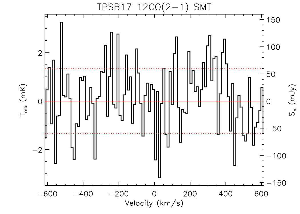 Figure 20