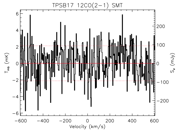 Figure 21
