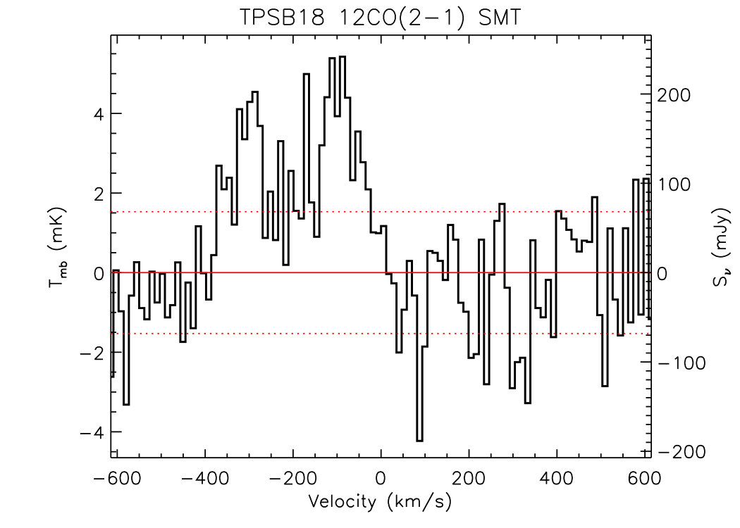 Figure 22