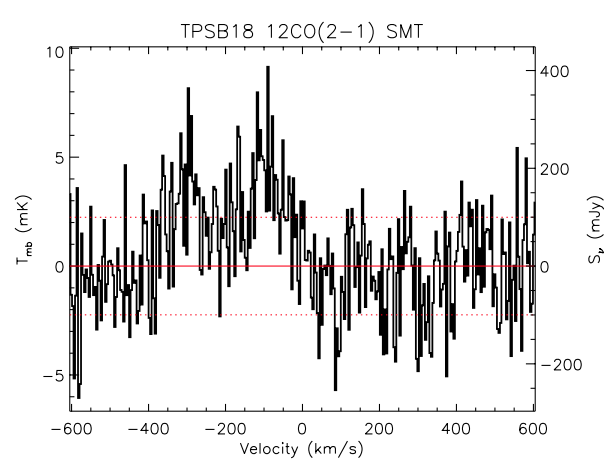 Figure 23