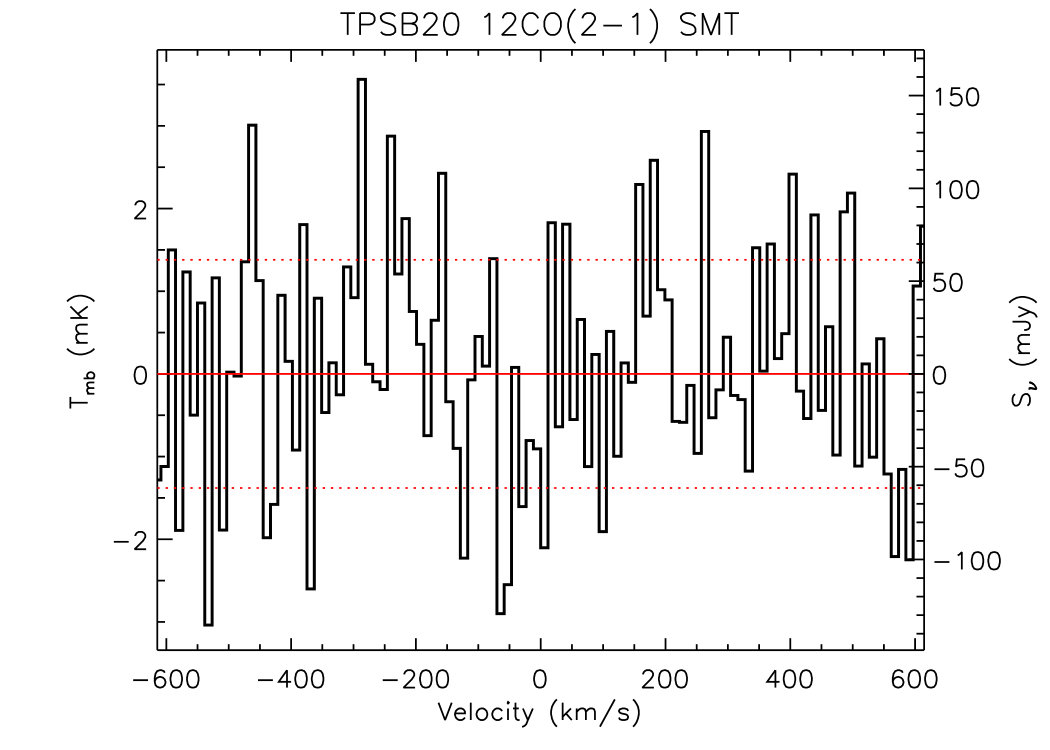 Figure 28
