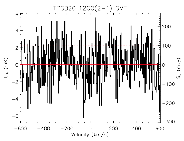 Figure 29