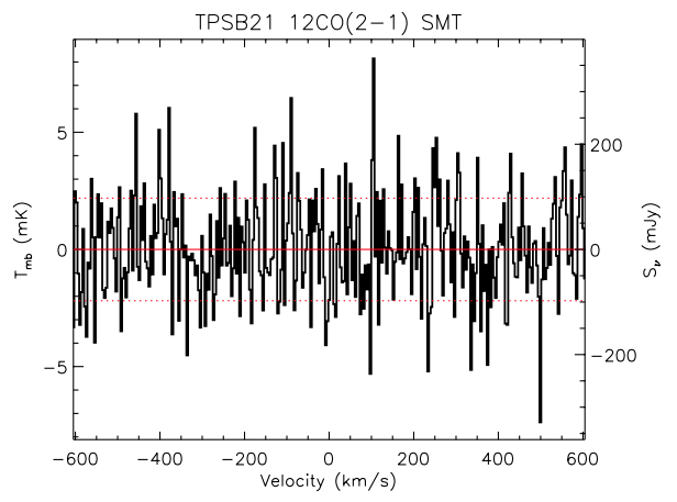 Figure 31