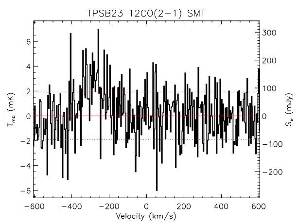 Figure 32