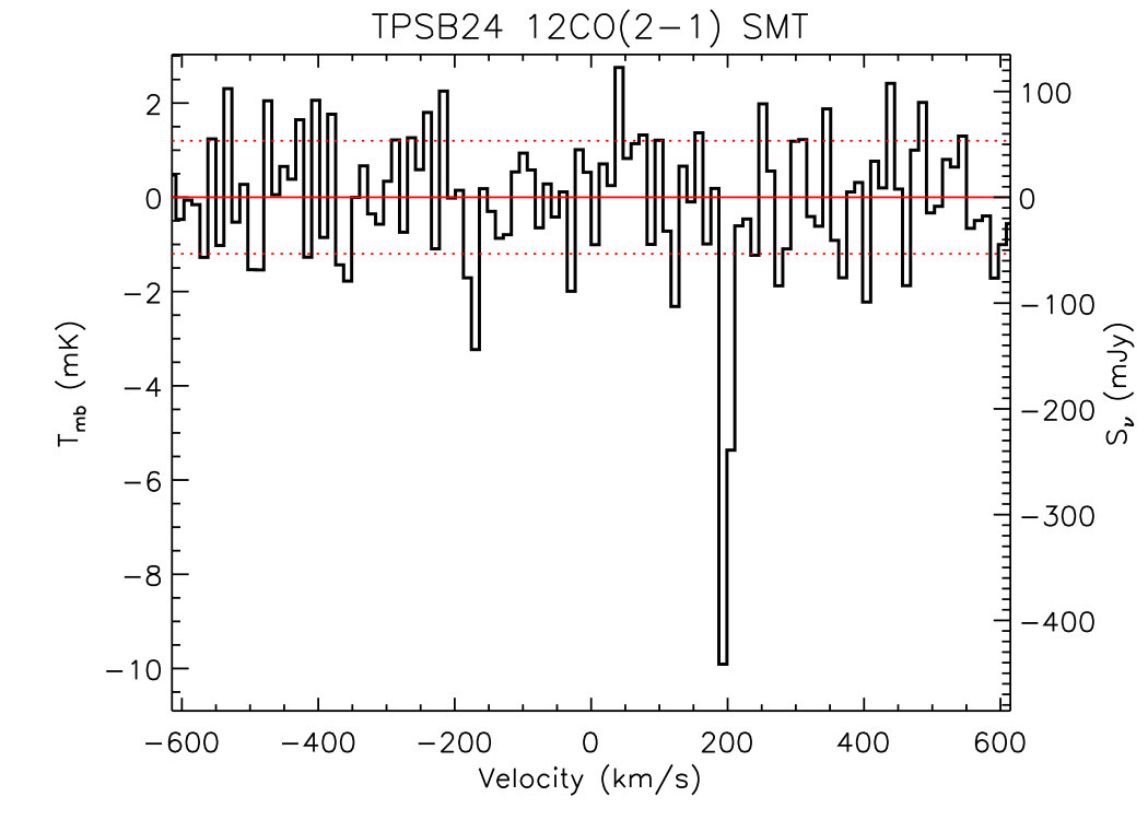 Figure 33