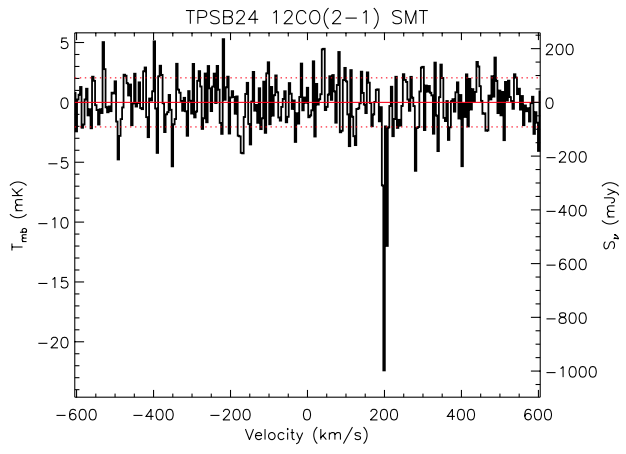 Figure 34