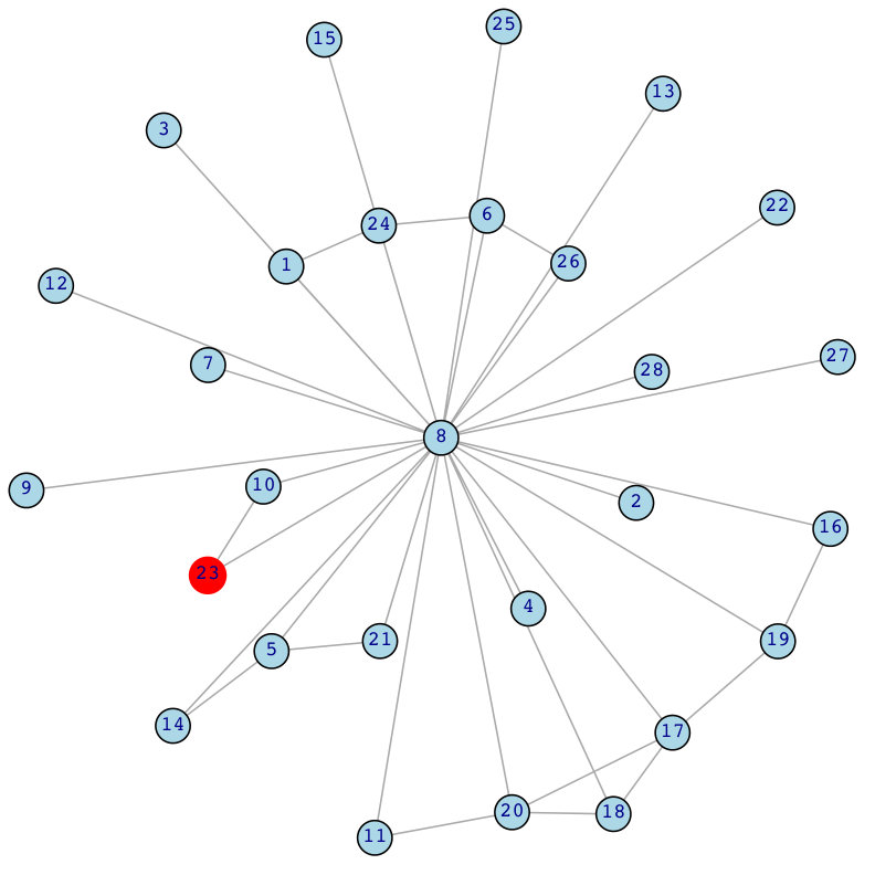Figure 7