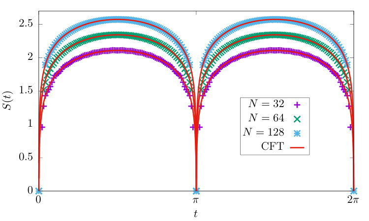 Figure 8