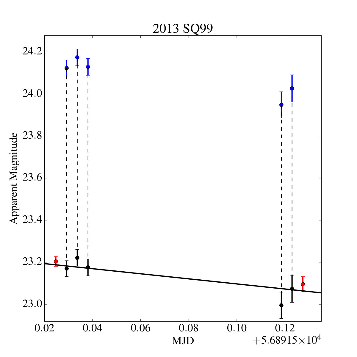 Figure 7