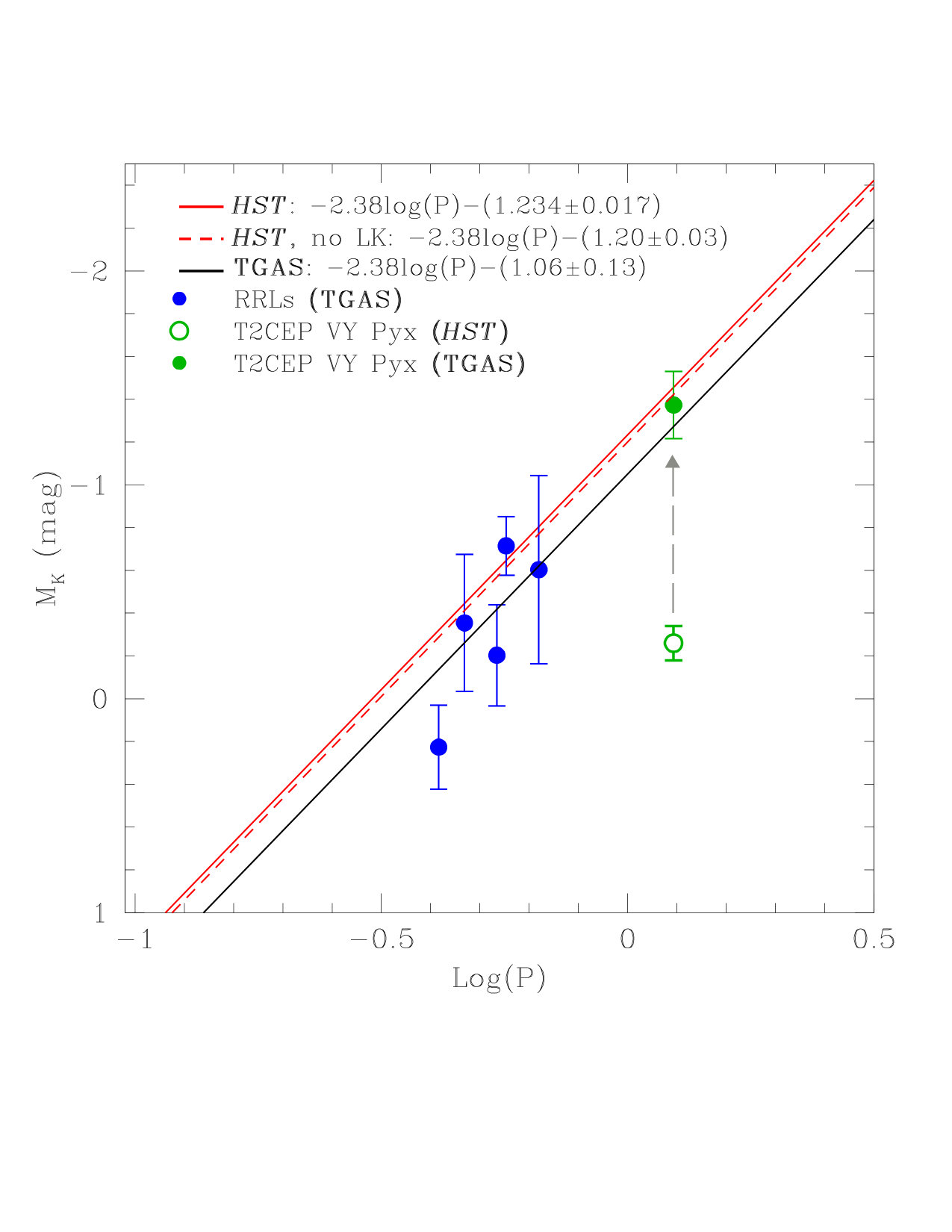 Figure 10