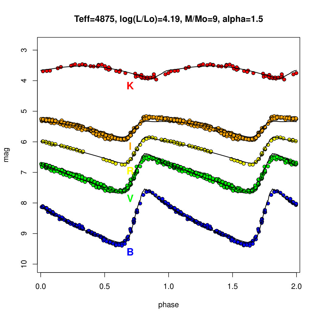 Figure 12