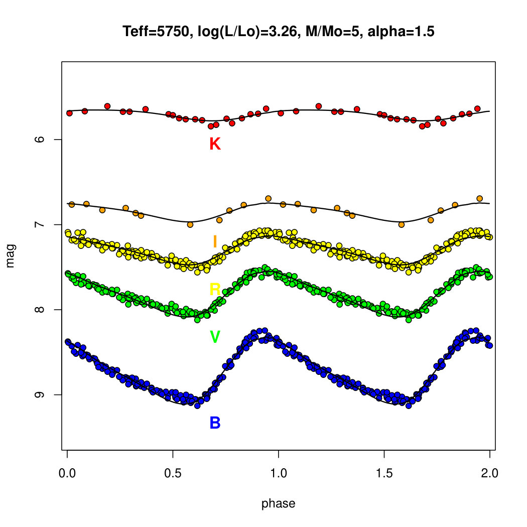 Figure 13