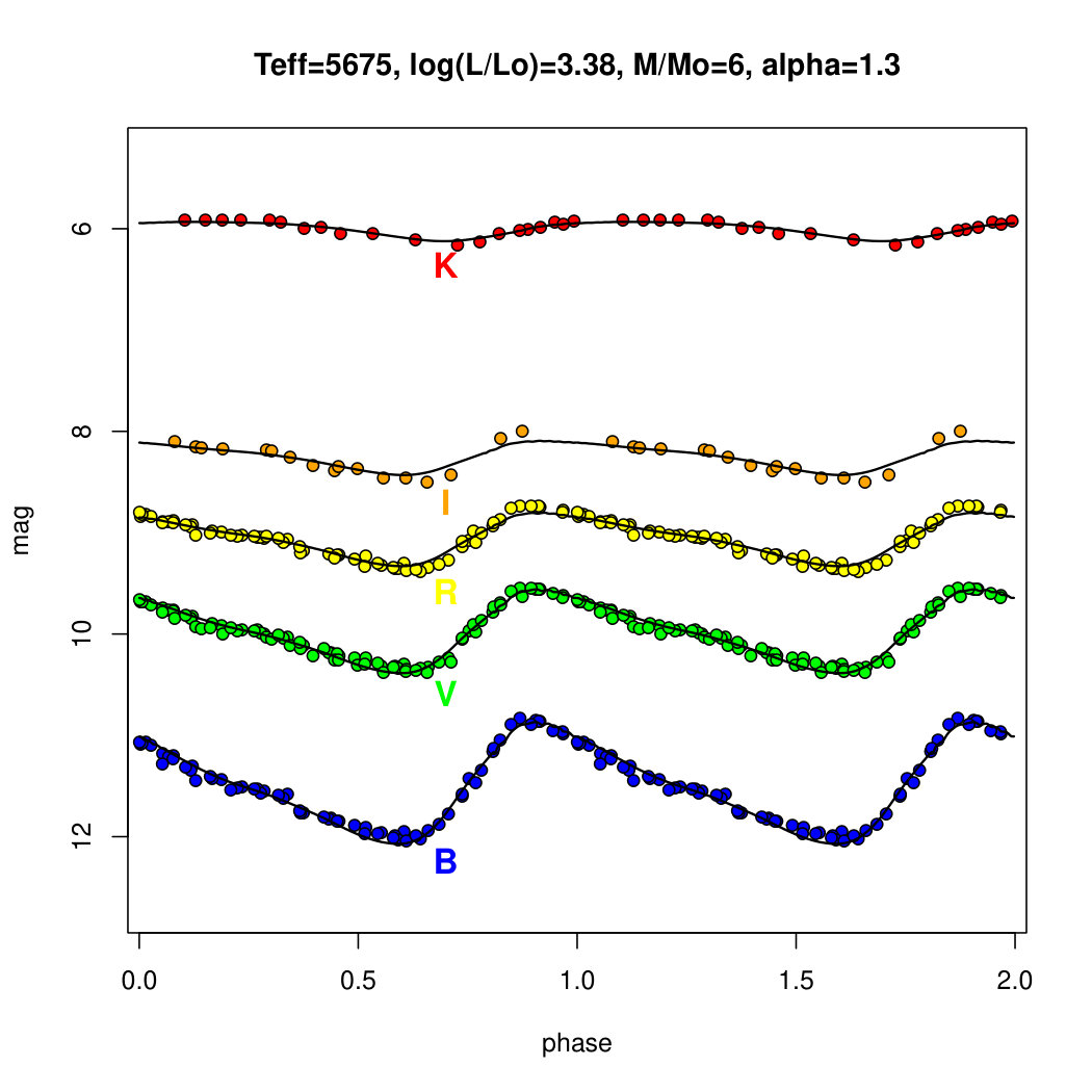 Figure 14
