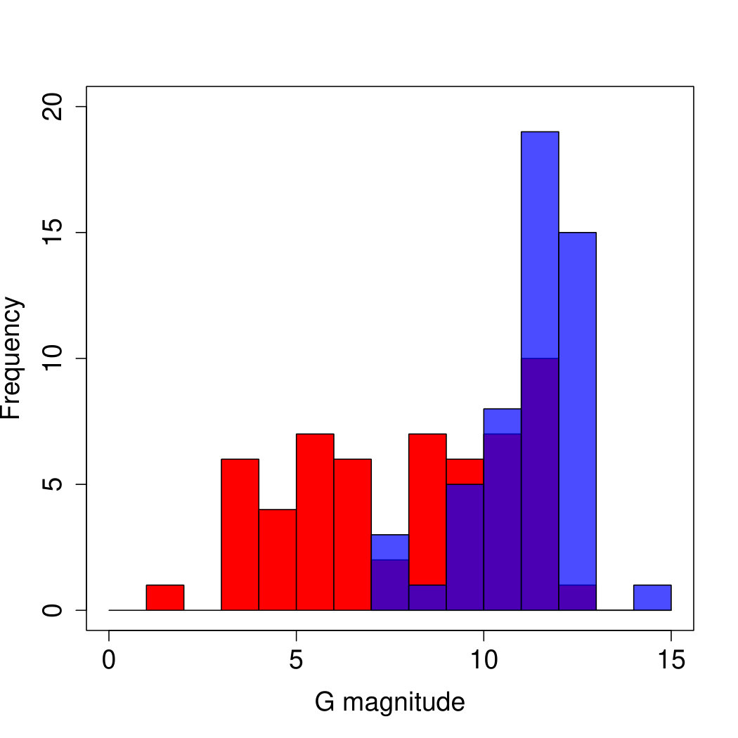 Figure 17
