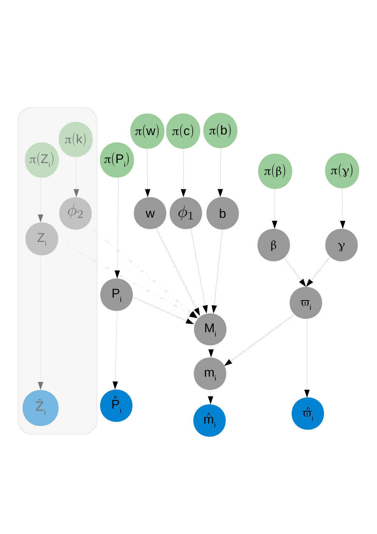 Figure 19