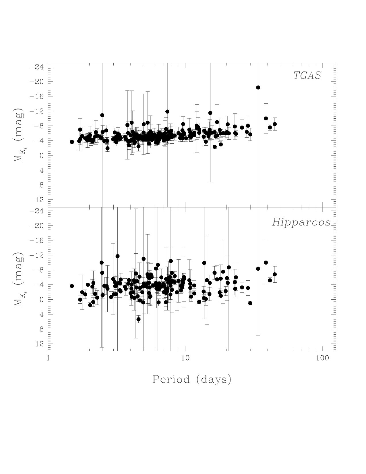 Figure 20